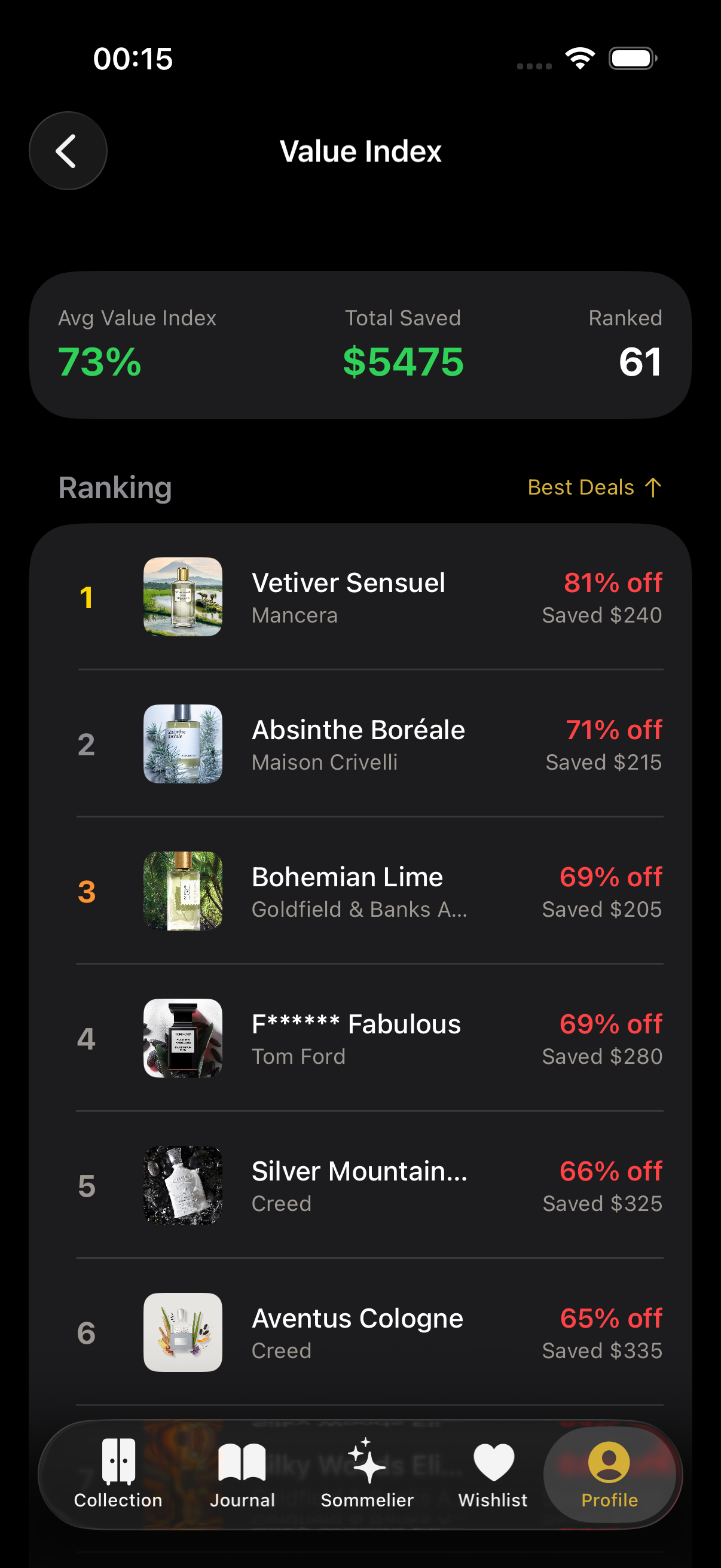 Value Index ranking view showing fragrances ranked by deal quality with tier badges